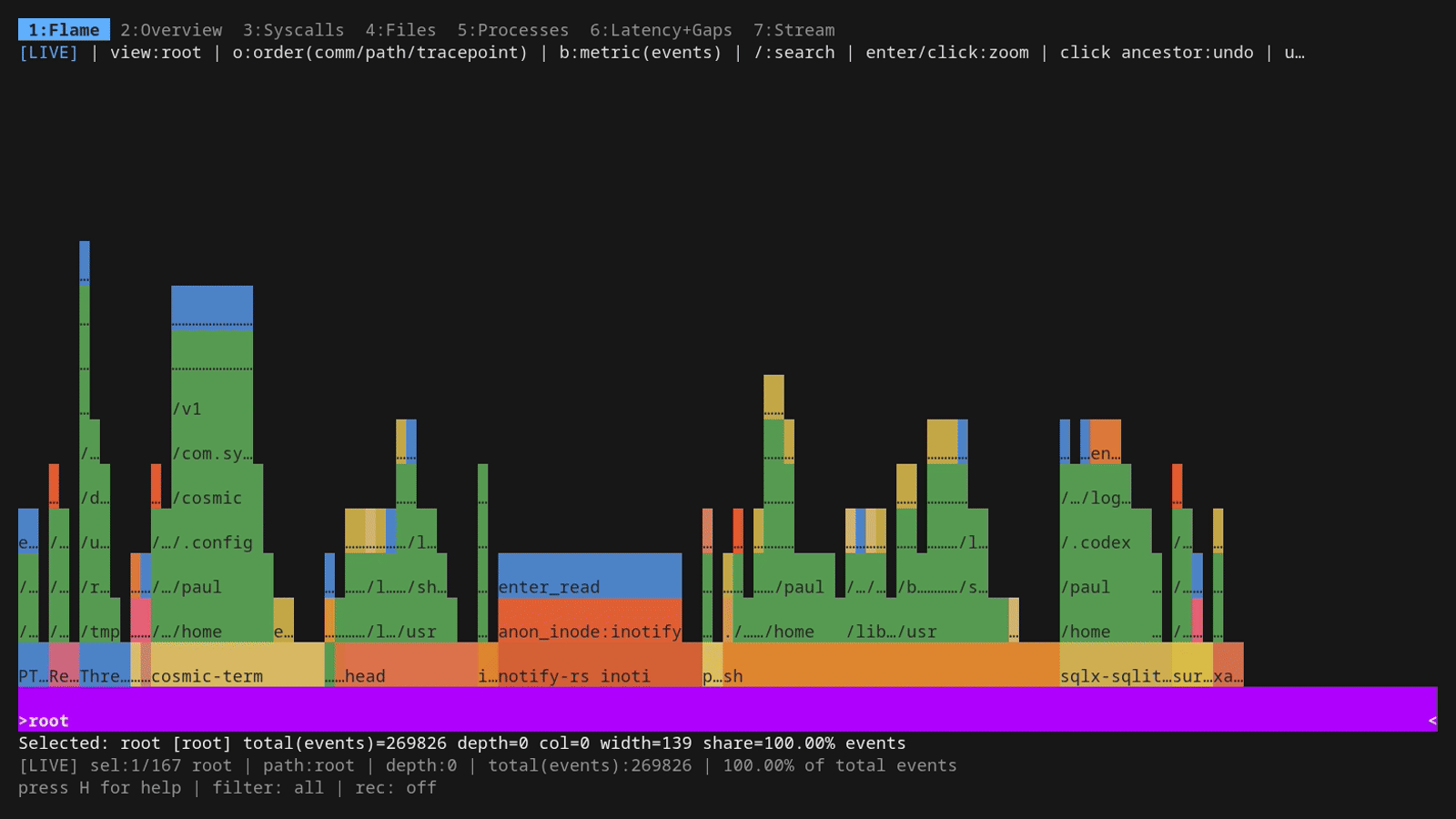 I/O Riot NG TUI flamegraph
